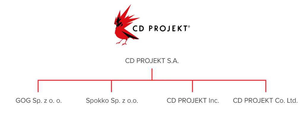 grupa_cd_projekt_sa.jpg