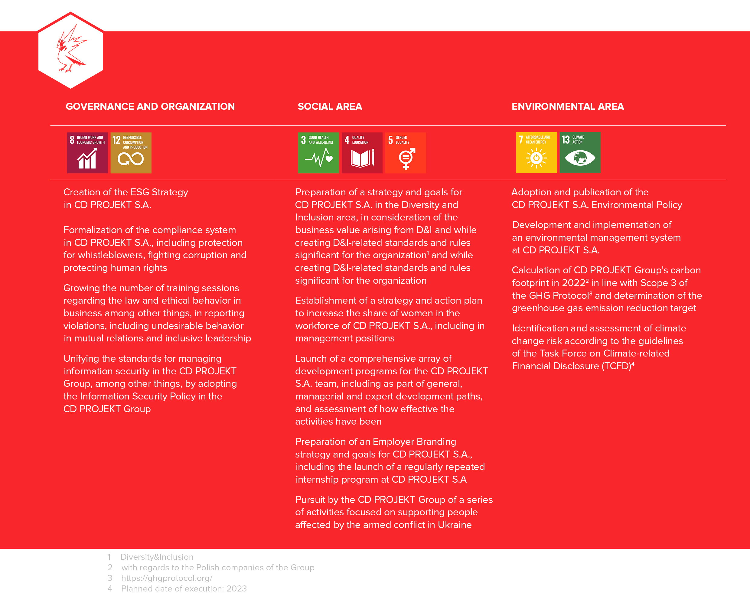 ESG Agenda 2030